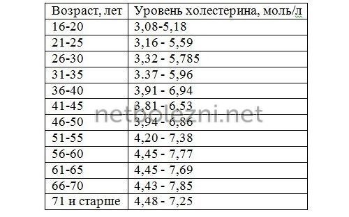 Лекарство для снижения холестерина без побочных эффектов - Про холестерин