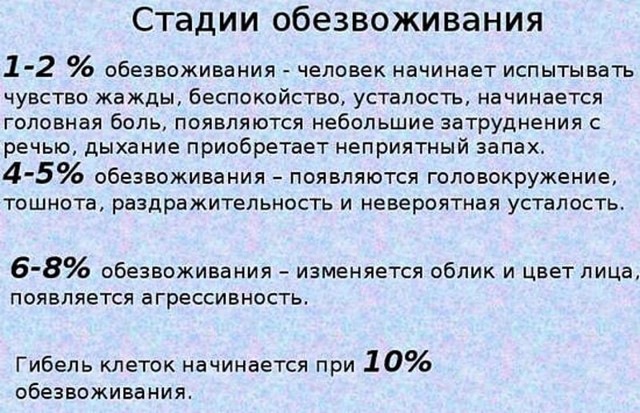 Виды клизм: различия, постановка, предосторожности