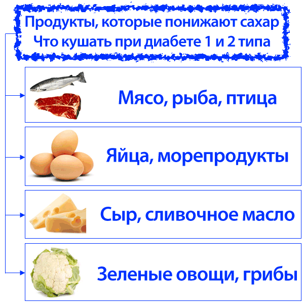 Сколько делается анализ крови на сахар | Все об эндокардите