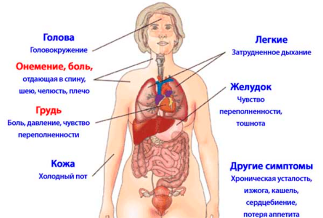 Болит грудь сбоку: причины и симптомы
