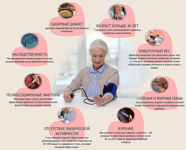 Каптоприл Сандоз - официальная инструкция по применению, аналоги