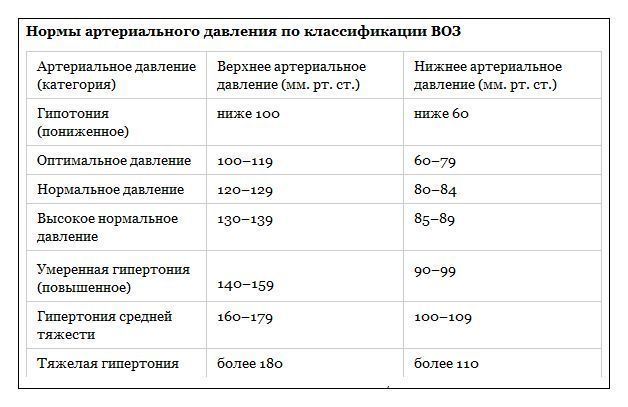 Почему давление высокое вечером. Почему повышается давление вечером. Народные методы лечения
