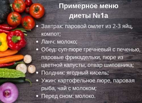 Операция на двенадцатиперстной кишке последствия. Прободная язва двенадцатиперстной кишки: диета после операции. Лечение желудочной язвы