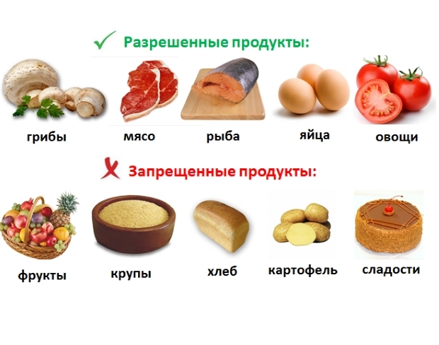 Питание при сахарном диабете - принципы и режим, примерное меню на неделю