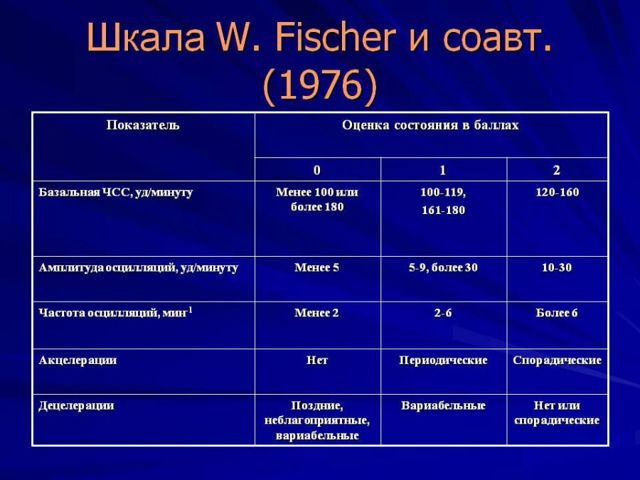 КТГ плода: расшифровка анализа, нормы и отклонения