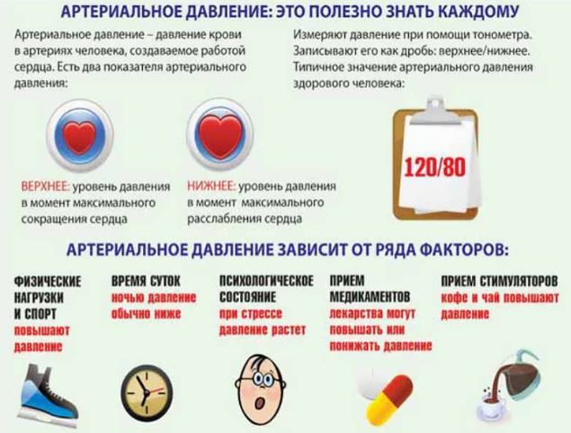 Давление 90 на 50: причины, опасно ли, что принимать