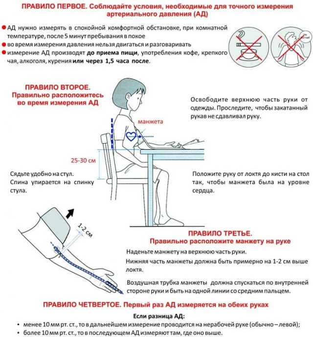Нормальное давление человека по годам, возрастам – таблица. Низкое, высокое давление – что делать?
