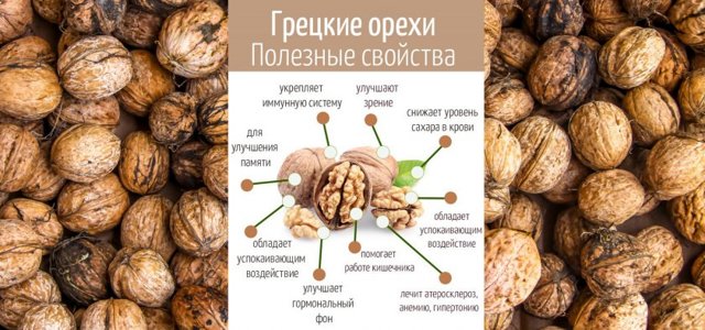 Орехи при сахарном диабете 2 типа - какие можно, а какие нет?