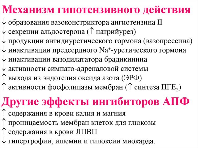 Амлодипин или энап что лучше - Все про гипертонию