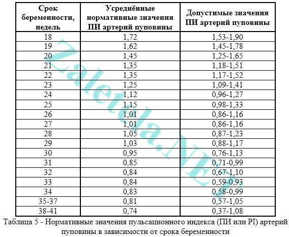 Что такое нарушение кровотока при беременности - Все о беременности