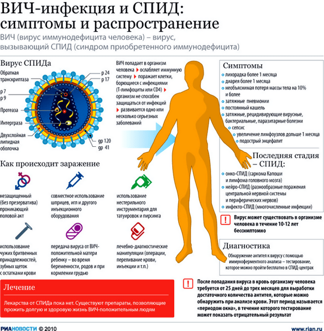 Кровь сдавать нужно и полезно