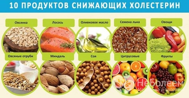 Дислипидемия - что это такое: классификация и лечение