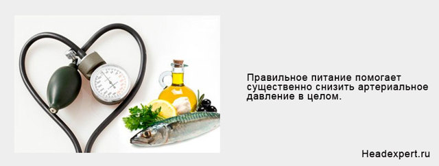 Лечение гипертонии йодом (по индийскому методу)