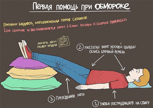 Первая помощь при обмороке