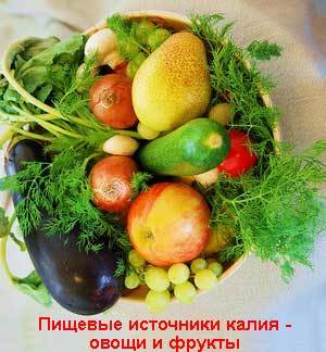 Норма натрия кальция калия в крови - Все про гипертонию