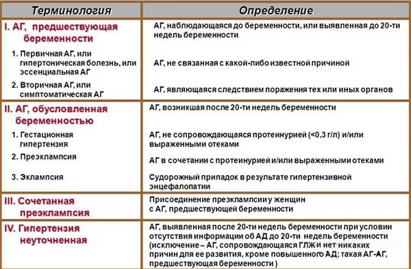 Анаприлин при беременности: можно ли принимать Анаприлин на ранних и поздних сроках беременности.