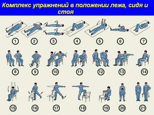 Упражнения для ног после инсульта