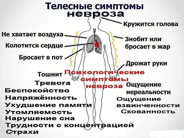 Когда переживаю болит сердце