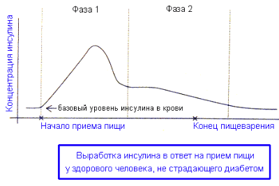 Инсулин норма у мужчин по возрасту таблица