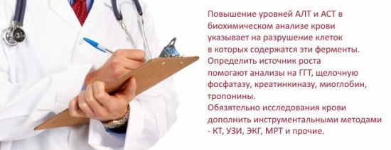 Биохимический анализ крови. АЛТ и АСТ: расшифровка показателей