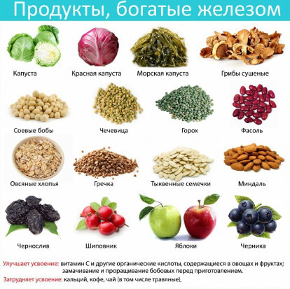 Витамины с железом для женщин и детей