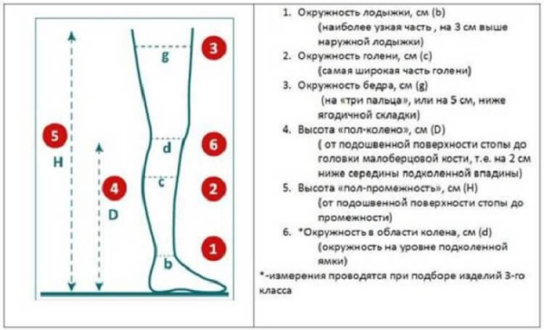 Компрессионный трикотаж. Советы и рекомендации.