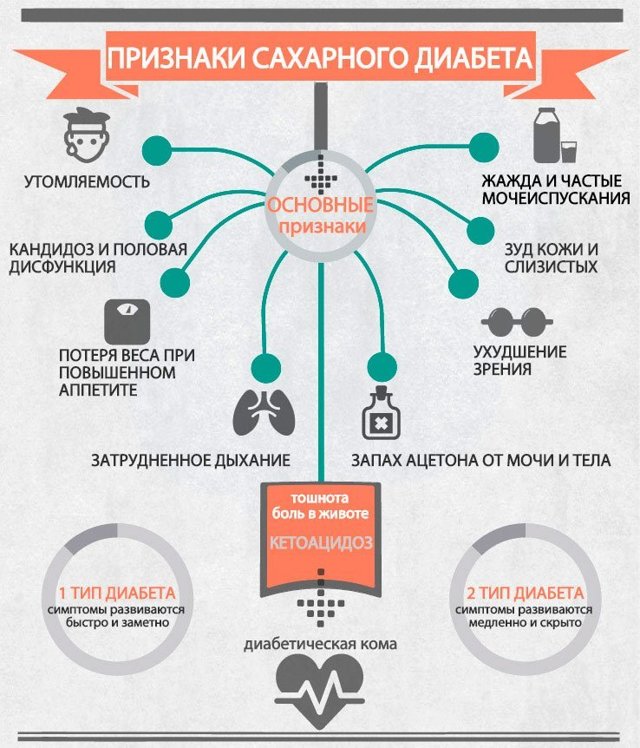 Народные средства от сахарного диабета для детей и взрослых - питание и лучшие методы для 1 и 2 типа