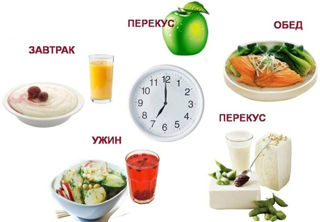 Номер стола при ибс и стенокардии - Лечение гипертонии