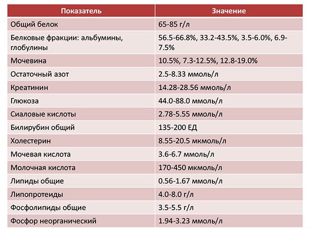 Биохимический анализ крови со скидкой до 50% - Сдать кровь на биохимию по ценам от лаборатории Lab4U
