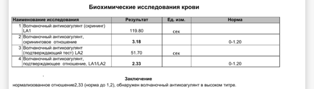 Волчаночный антикоагулянт при беременности