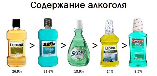 Через сколько алкоголь выходит из крови