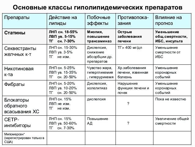 Препараты сосудистые для мозга. Новейшие сосудистые препараты