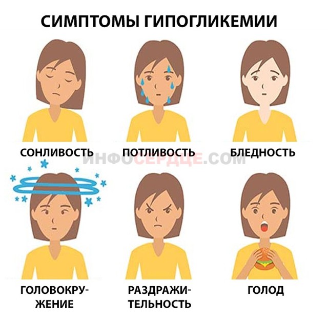 Учащенное сердцебиение после еды причины - Всё о сердце