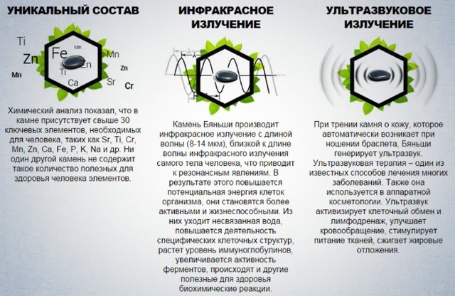 Купить Лечебный браслет Бяньши. Отзывы. Цена.