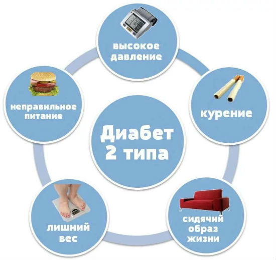 Причины сахарного диабета 1 и 2 типа: почему возникает у взрослых и детей