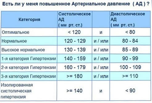 Почему в ушах стучит пульс