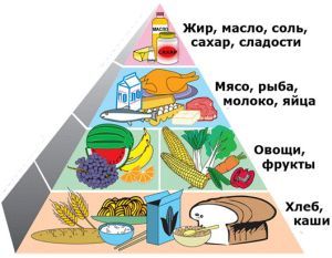 Жизнь после инсульта