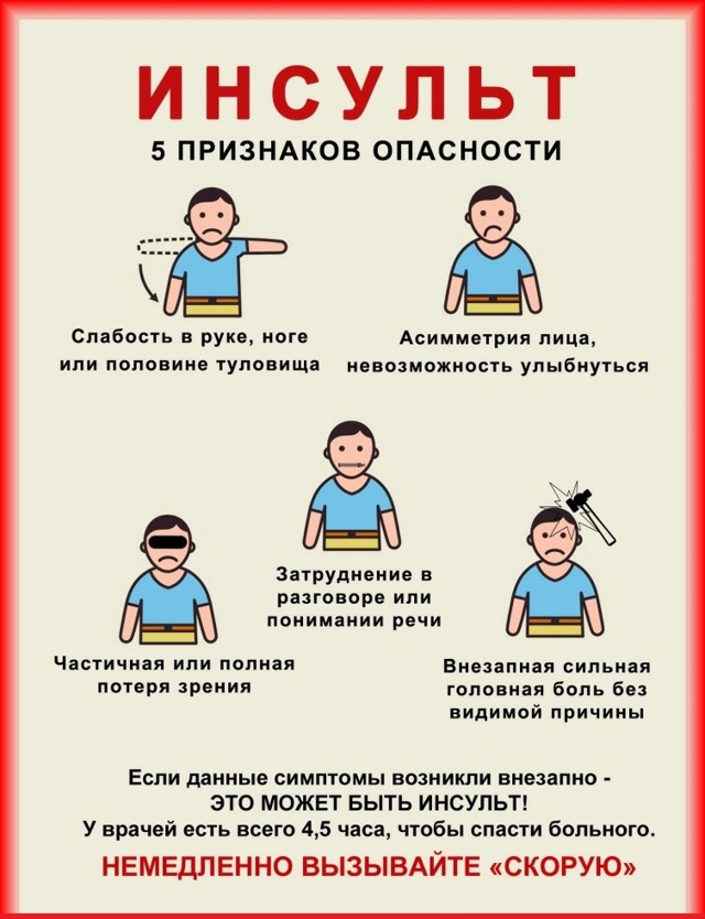Инвалидность после инсульта