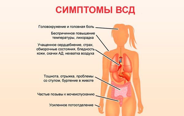 Тяжело дышать не хватает воздуха что делать