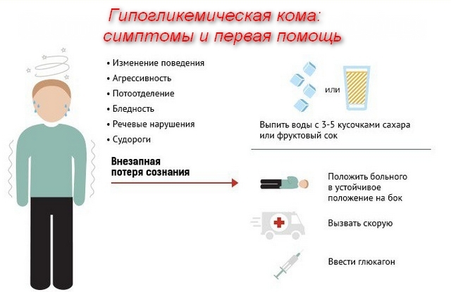 Первая неотложная помощь при гипогликемической коме у детей и взрослых алгоритм