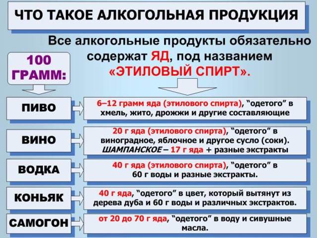 Аллергия на алкоголь (пиво, вино, водка): симптомы, фото, лечение