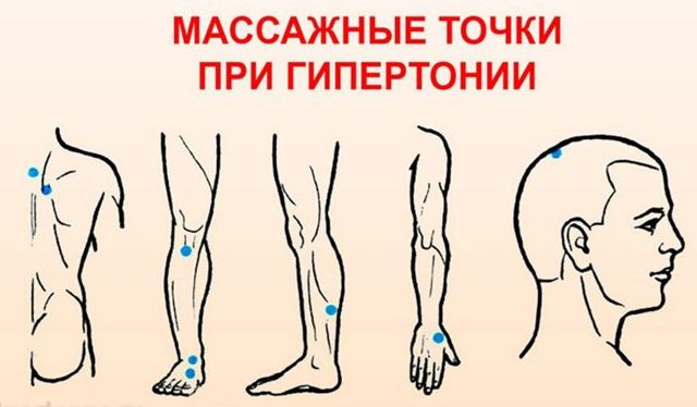 Как избавиться от гипертонии навсегда