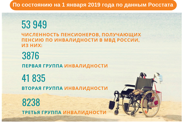 Инвалидность после инсульта