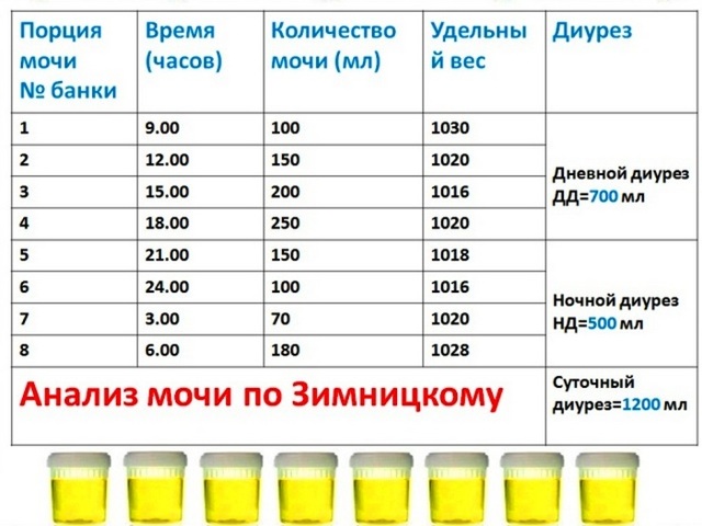Ночная полиурия у женщин лечение - Все про почки