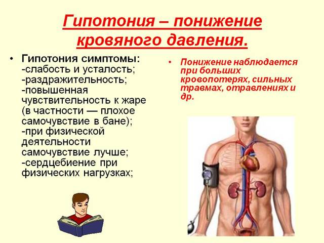 Гипотония - виды, признаки, лечение