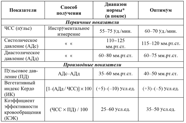 Расшифровка ЭКГ — норма и отклонения, выявление патологий
