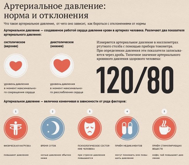 Низкое диастолическое давление – причины и меры лечения