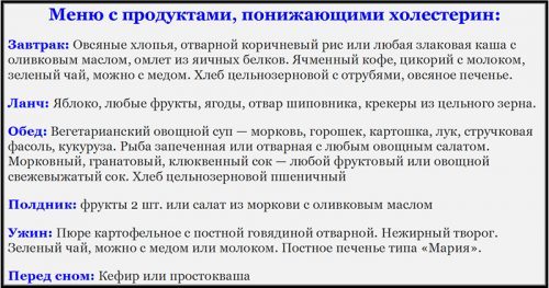 Гиперхолестеринемия: что это такое – диета при семейном типе