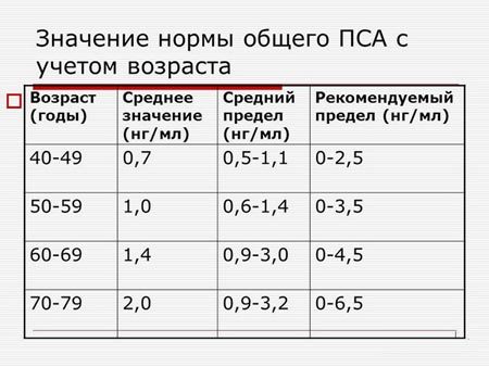 ПСА: норма уровня ПСА в крови у мужчин и расшифровка результатов анализа