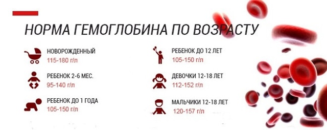 Анемия у грудного ребенка: признаки, симптомы и лечение